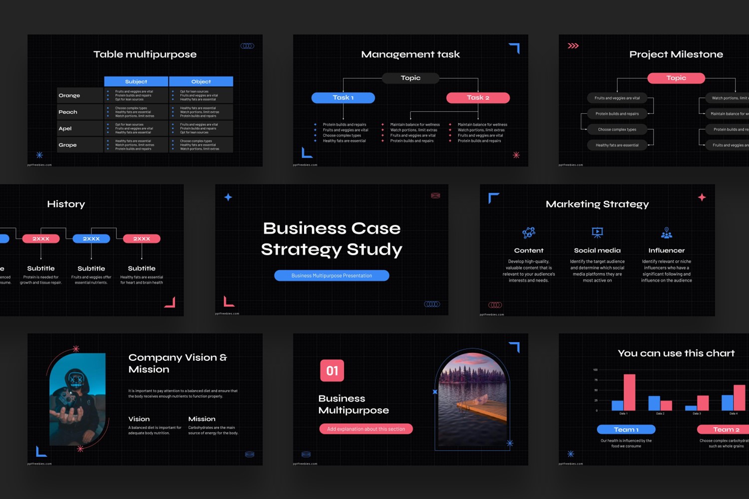 Business Case Strategy Study